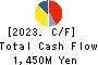 OHISHI SANGYO CO.,LTD. Cash Flow Statement 2023年3月期