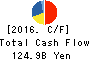 OBAYASHI CORPORATION Cash Flow Statement 2016年Mar期 OBAYASHI CORPORATION Cash Flow Statement 2016年3月期
