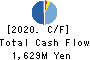 Japan Asia Investment Company,Limited Cash Flow Statement 2020年3月期