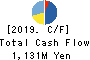LECIP HOLDINGS CORPORATION Cash Flow Statement 2019年Mar期 LECIP HOLDINGS CORPORATION Cash Flow Statement 2019年3月期