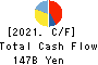 Oji Holdings Corporation Cash Flow Statement 2021年Mar期 Oji Holdings Corporation Cash Flow Statement 2021年3月期