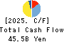DOWA HOLDINGS CO.,LTD. Cash Flow Statement 2025年Mar期 DOWA HOLDINGS CO.,LTD. Cash Flow Statement 2025年3月期