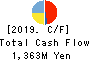 Poppins Corporation Cash Flow Statement 2019年Dec期 Poppins Corporation Cash Flow Statement 2019年12月期