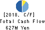 CDG Co.,Ltd. Cash Flow Statement 2018年Mar期 CDG Co.,Ltd. Cash Flow Statement 2018年3月期