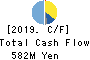 MITSUBOSHI CO.,LTD. Cash Flow Statement 2019年3月期