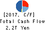 Nomura Holdings, Inc. Cash Flow Statement 2017年Mar期 Nomura Holdings, Inc. Cash Flow Statement 2017年3月期