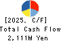 NARUMIYA INTERNATIONAL Co.,Ltd. Cash Flow Statement 2025年Feb期 NARUMIYA INTERNATIONAL Co.,Ltd. Cash Flow Statement 2025年2月期