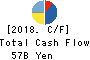 GMO internet Inc. Cash Flow Statement 2018年Dec期 GMO internet Inc. Cash Flow Statement 2018年12月期