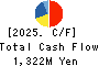 YAMAX Corp. Cash Flow Statement 2025年Mar期 YAMAX Corp. Cash Flow Statement 2025年3月期