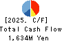 MUTOH HOLDINGS CO.,LTD. Cash Flow Statement 2025年Mar期 MUTOH HOLDINGS CO.,LTD. Cash Flow Statement 2025年3月期