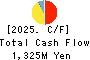 TOKYO BOARD INDUSTRIES CO.,LTD. Cash Flow Statement 2025年Mar期 TOKYO BOARD INDUSTRIES CO.,LTD. Cash Flow Statement 2025年3月期