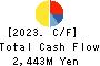 Daiki Axis Co.,Ltd. Cash Flow Statement 2023年12月期