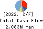 JAPAN CASH MACHINE CO.,LTD. Cash Flow Statement 2022年3月期