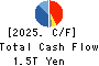Tokio Marine Holdings, Inc. Cash Flow Statement 2025年Mar期 Tokio Marine Holdings, Inc. Cash Flow Statement 2025年3月期