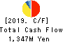 ISB CORPORATION Cash Flow Statement 2019年Dec期 ISB CORPORATION Cash Flow Statement 2019年12月期