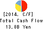 HI-LEX CORPORATION Cash Flow Statement 2014年Oct期 HI-LEX CORPORATION Cash Flow Statement 2014年10月期