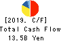 Yachiyo Industry Co.,Ltd. Cash Flow Statement 2019年Mar期 Yachiyo Industry Co.,Ltd. Cash Flow Statement 2019年3月期