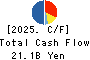 AOYAMA TRADING Co., Ltd. Cash Flow Statement 2025年Mar期 AOYAMA TRADING Co., Ltd. Cash Flow Statement 2025年3月期