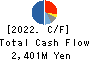 KOMATSU MATERE Co., Ltd. Cash Flow Statement 2022年3月期
