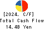 ShinMaywa Industries, Ltd. Cash Flow Statement 2024年3月期