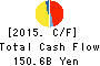 TORAY INDUSTRIES, INC. Cash Flow Statement 2015年Mar期 TORAY INDUSTRIES, INC. Cash Flow Statement 2015年3月期