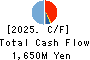 Japan Asia Investment Company,Limited Cash Flow Statement 2025年Mar期 Japan Asia Investment Company,Limited Cash Flow Statement 2025年3月期