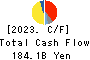 NIDEC CORPORATION Cash Flow Statement 2023年Mar期 NIDEC CORPORATION Cash Flow Statement 2023年3月期