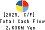 KISOJI CO.,LTD. Cash Flow Statement 2025年Mar期 KISOJI CO.,LTD. Cash Flow Statement 2025年3月期