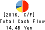 TACHI-S CO.,LTD. Cash Flow Statement 2016年Mar期 TACHI-S CO.,LTD. Cash Flow Statement 2016年3月期