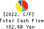 OSAKA GAS CO.,LTD. Cash Flow Statement 2022年Mar期 OSAKA GAS CO.,LTD. Cash Flow Statement 2022年3月期