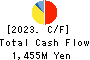m-up holdings, Inc. Cash Flow Statement 2023年Mar期 m-up holdings, Inc. Cash Flow Statement 2023年3月期