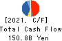 Tokyo Electron Limited Cash Flow Statement 2021年Mar期 Tokyo Electron Limited Cash Flow Statement 2021年3月期