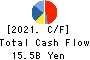 CAPCOM CO., LTD. Cash Flow Statement 2021年Mar期 CAPCOM CO., LTD. Cash Flow Statement 2021年3月期