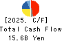 F-TECH INC. Cash Flow Statement 2025年Mar期 F-TECH INC. Cash Flow Statement 2025年3月期