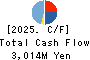 INES Corporation Cash Flow Statement 2025年3月期