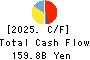 Kawasaki Heavy Industries, Ltd. Cash Flow Statement 2025年Mar期 Kawasaki Heavy Industries, Ltd. Cash Flow Statement 2025年3月期