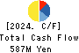 Koukandekirukun, Inc. Cash Flow Statement 2024年3月期