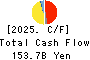 Sumitomo Metal Mining Co.,Ltd. Cash Flow Statement 2025年Mar期 Sumitomo Metal Mining Co.,Ltd. Cash Flow Statement 2025年3月期
