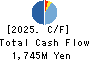 REGAL CORPORATION Cash Flow Statement 2025年Mar期 REGAL CORPORATION Cash Flow Statement 2025年3月期