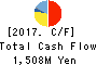Dream Incubator Inc. Cash Flow Statement 2017年Mar期 Dream Incubator Inc. Cash Flow Statement 2017年3月期