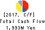 NIPPON SEIRO CO.,LTD. Cash Flow Statement 2017年Dec期 NIPPON SEIRO CO.,LTD. Cash Flow Statement 2017年12月期