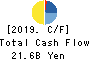 MISAWA HOMES CO., LTD. Cash Flow Statement 2019年3月期