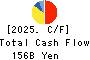 TOKYU CORPORATION Cash Flow Statement 2025年Mar期 TOKYU CORPORATION Cash Flow Statement 2025年3月期