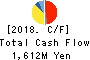 TOKYO RADIATOR MFG.CO.,LTD. Cash Flow Statement 2018年3月期