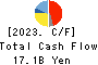 TOYO ENGINEERING CORPORATION Cash Flow Statement 2023年Mar期 TOYO ENGINEERING CORPORATION Cash Flow Statement 2023年3月期