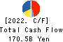 Kawasaki Heavy Industries, Ltd. Cash Flow Statement 2022年Mar期 Kawasaki Heavy Industries, Ltd. Cash Flow Statement 2022年3月期