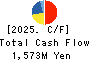 SUNAUTAS CO.,LTD. Cash Flow Statement 2025年Apr期 SUNAUTAS CO.,LTD. Cash Flow Statement 2025年4月期