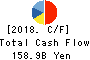 KYOCERA CORPORATION Cash Flow Statement 2018年Mar期 KYOCERA CORPORATION Cash Flow Statement 2018年3月期