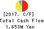 SEIKO CORPORATION Cash Flow Statement 2017年Mar期 SEIKO CORPORATION Cash Flow Statement 2017年3月期