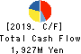 Sun A.Kaken Company,Limited Cash Flow Statement 2019年3月期